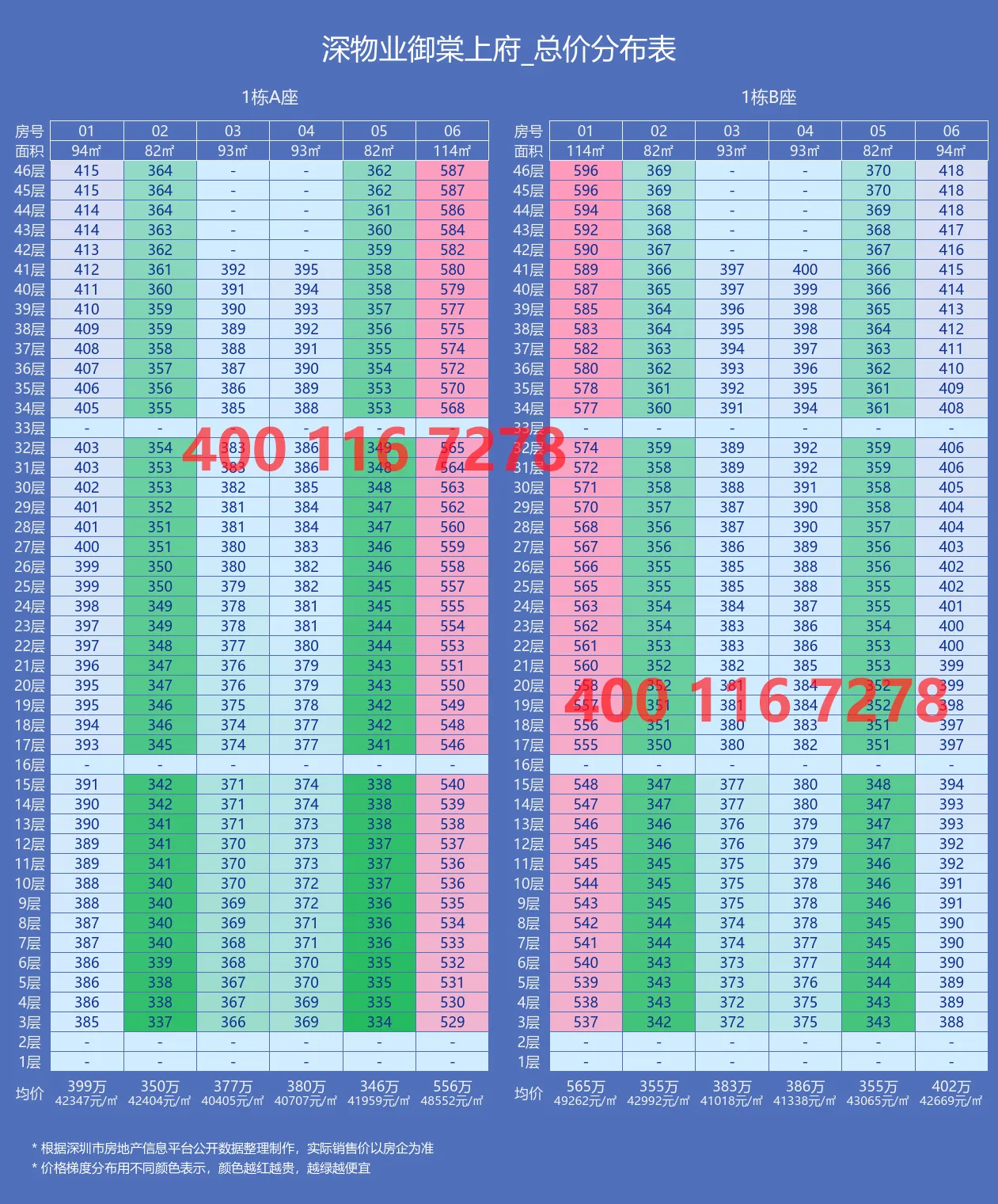 御棠上府最新价格与户型分析