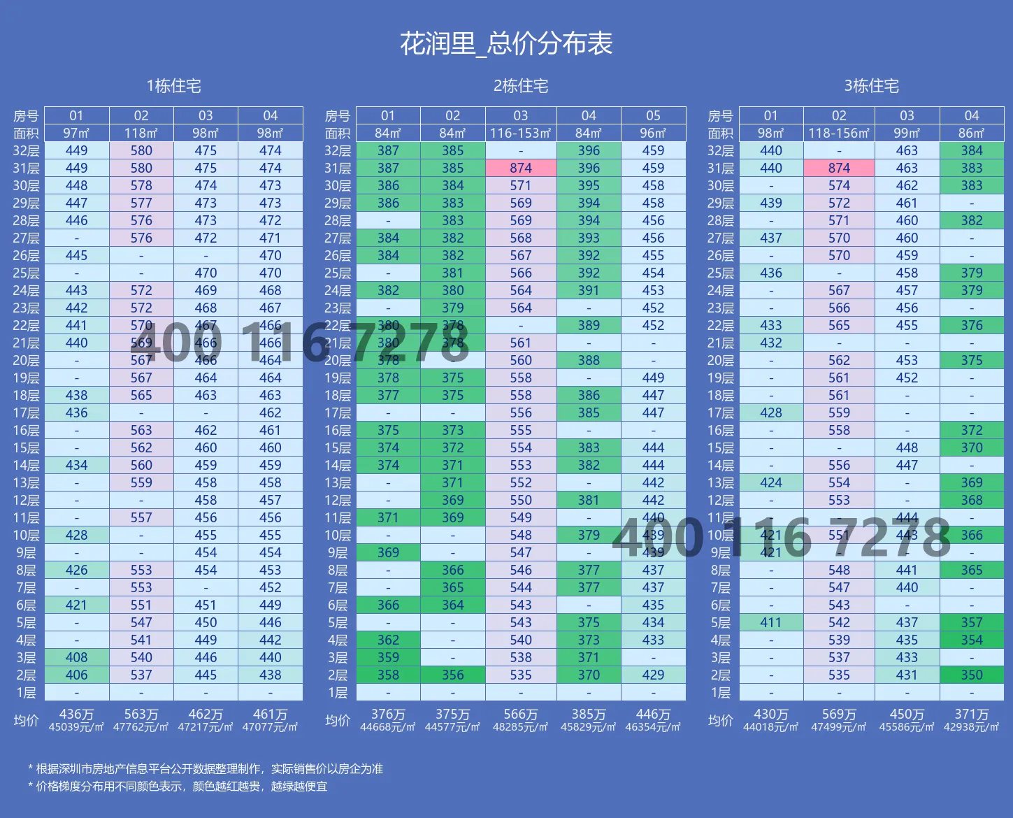 价格表