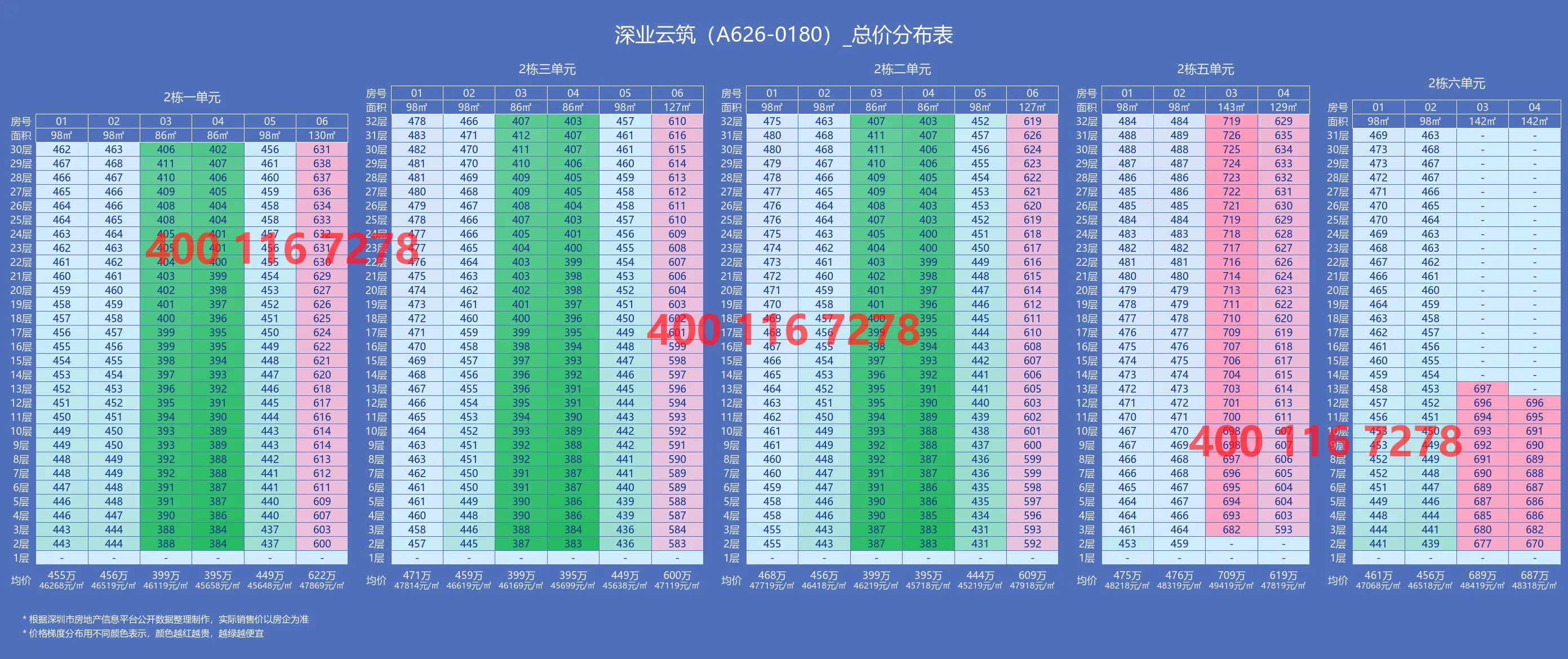 价格表