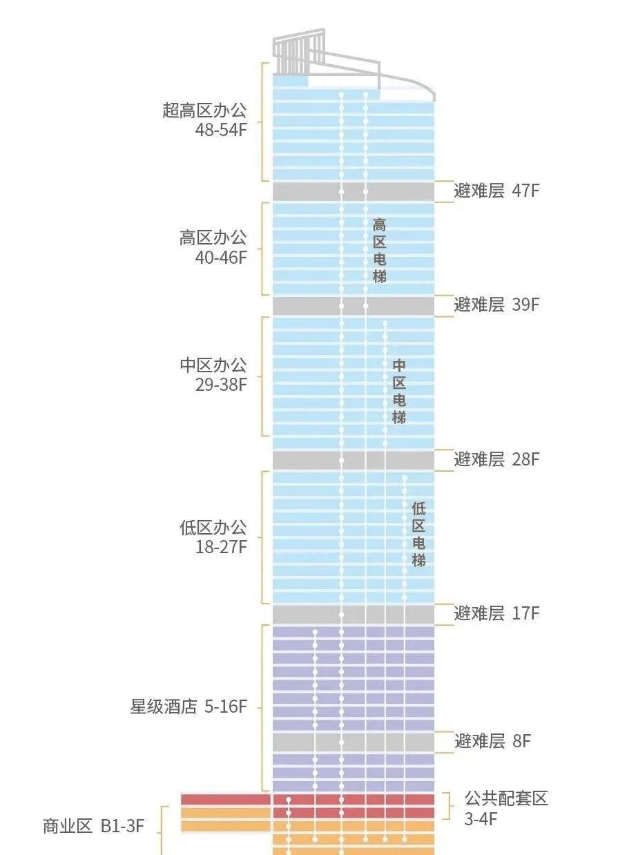 功能区