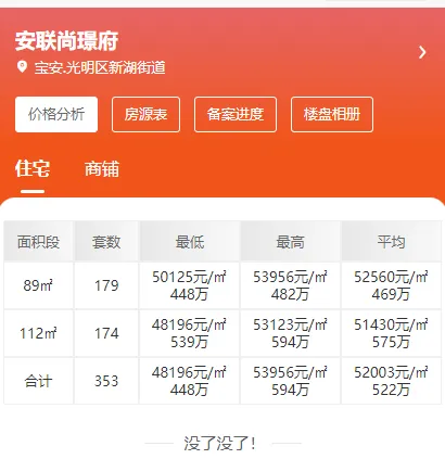 安联尚璟府｜避坑指南，优缺点一目了然