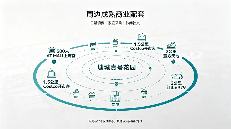 塘城壹号｜值得买吗？真实优缺点分析
