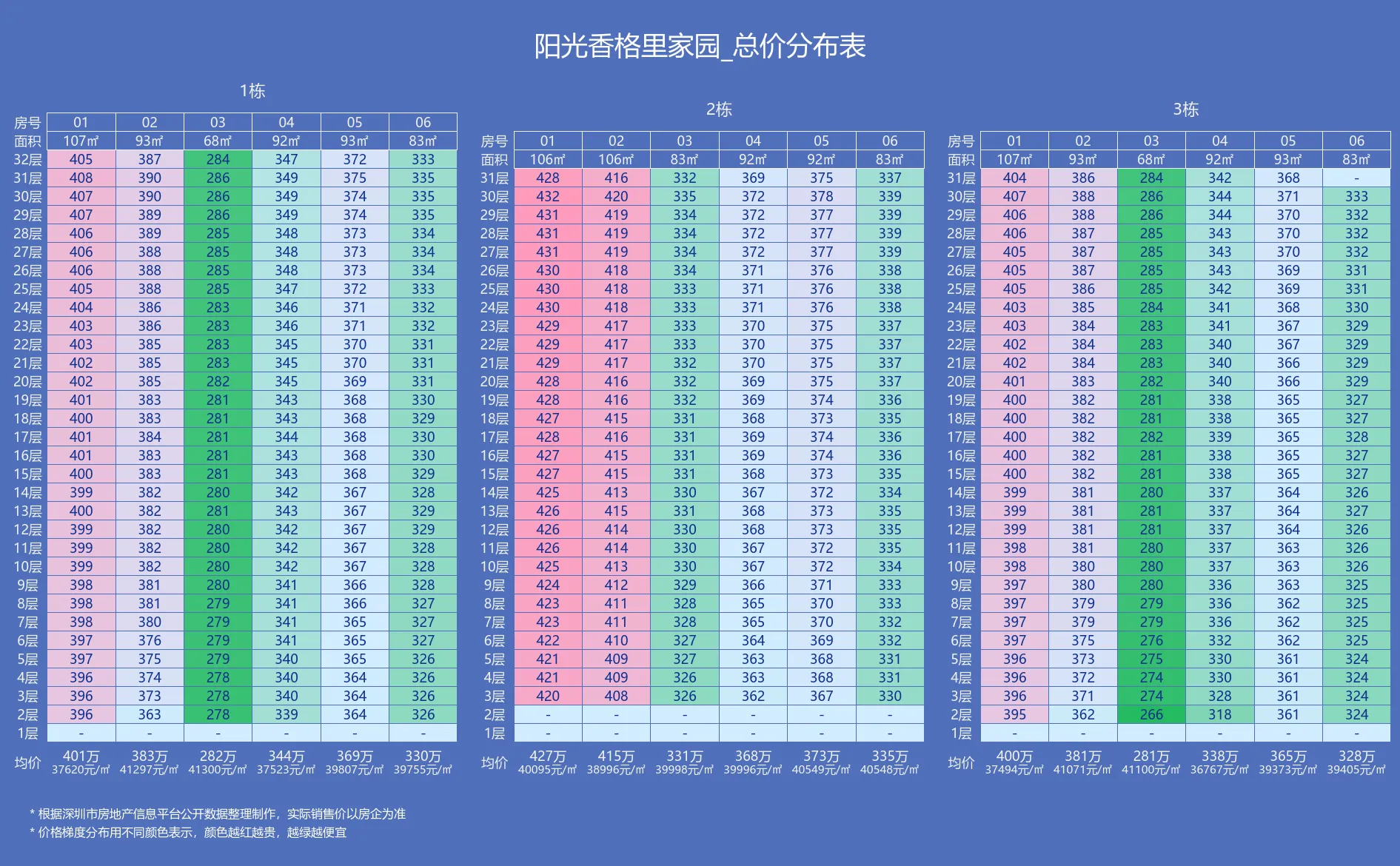 阳光香格里家园「售楼处、户型价格、优缺点、学校学区」官方网站