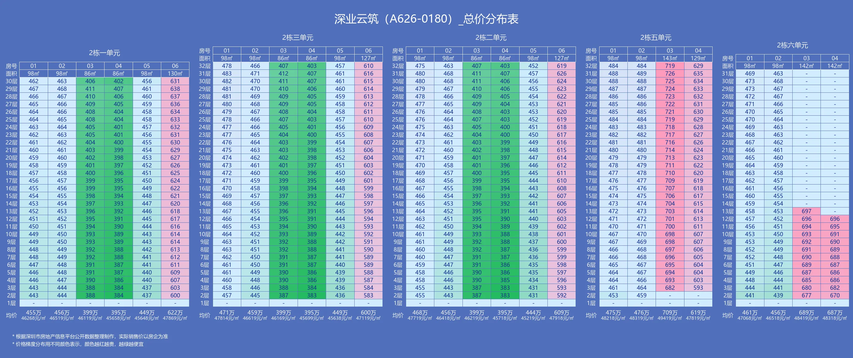 深业云筑\shenyeyunzhou_48.webp