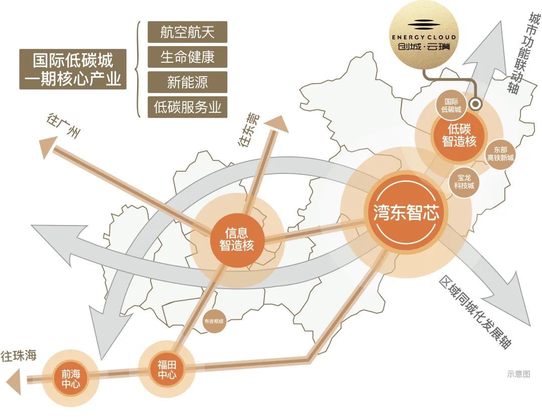 楼盘图片