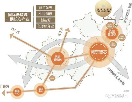楼盘图片
