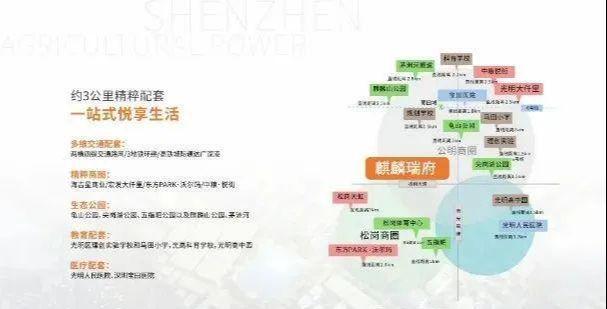 楼盘图片